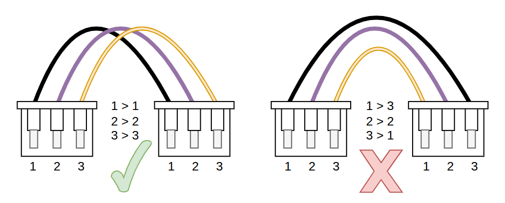 CAN Bus Pins Ends