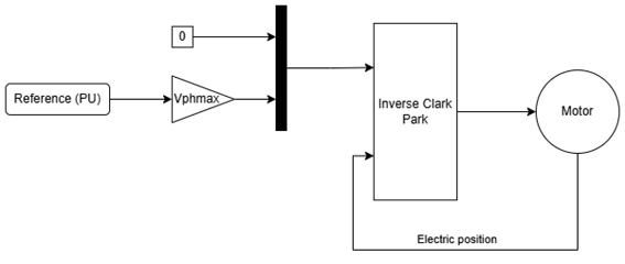 DVI scheme
