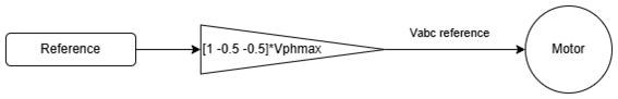 FVI scheme