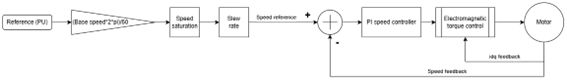 Spd scheme