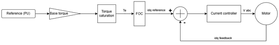 Te scheme