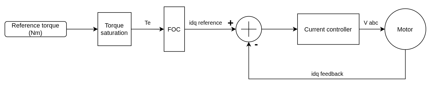 Electromagnetic torque control signal flow