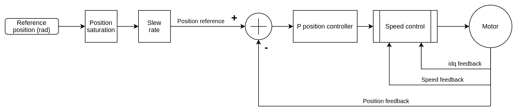 Position control signal flow